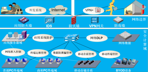 構筑數字防線 數據防泄密與行為審計網絡軟件的核心價值與應用